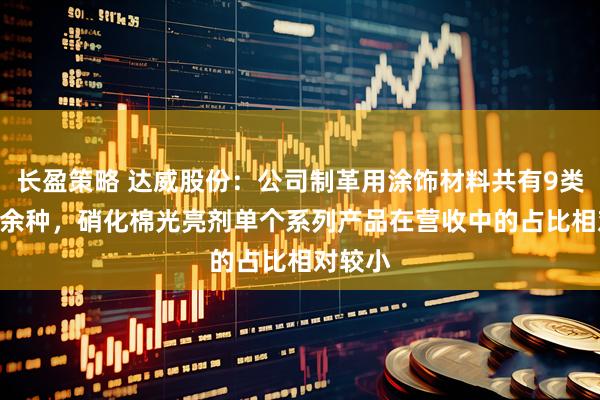 长盈策略 达威股份：公司制革用涂饰材料共有9类合100余种，硝化棉光亮剂单个系列产品在营收中的占比相对较小